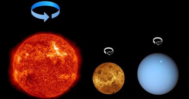 Why do Venus and Uranus spin in the wrong direction?