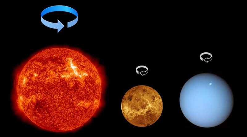 Why do Venus and Uranus spin in the wrong direction?